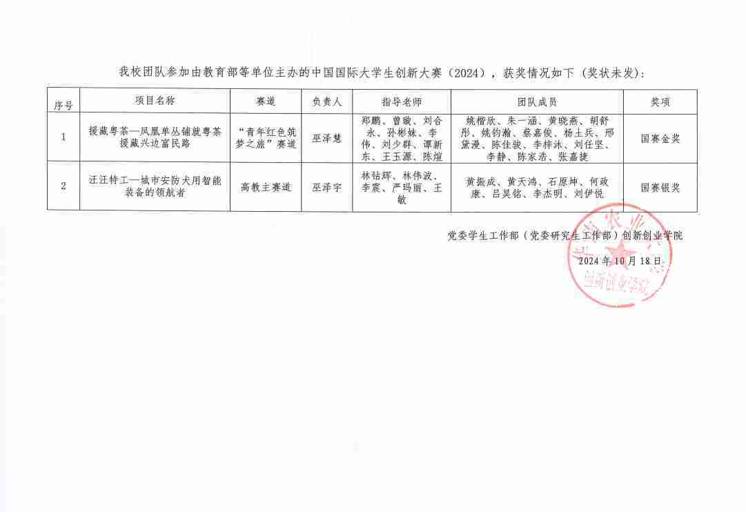 中国国际大学生创新大赛